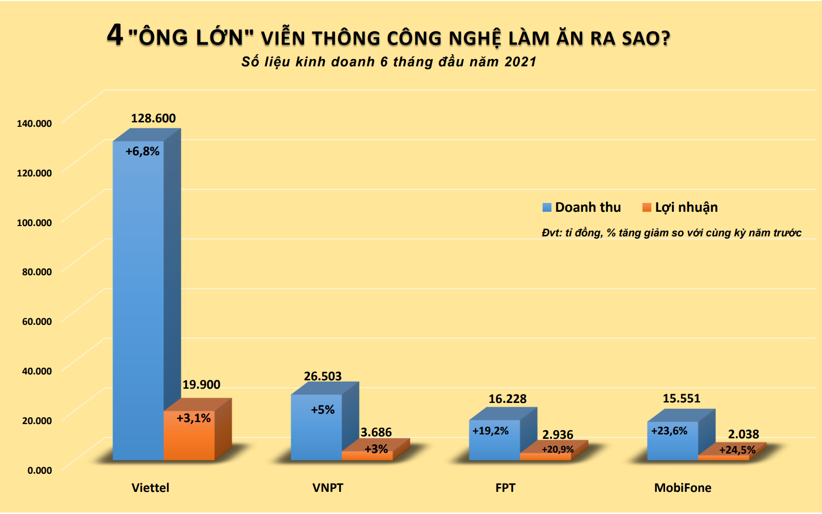 BigTech Việt Nam