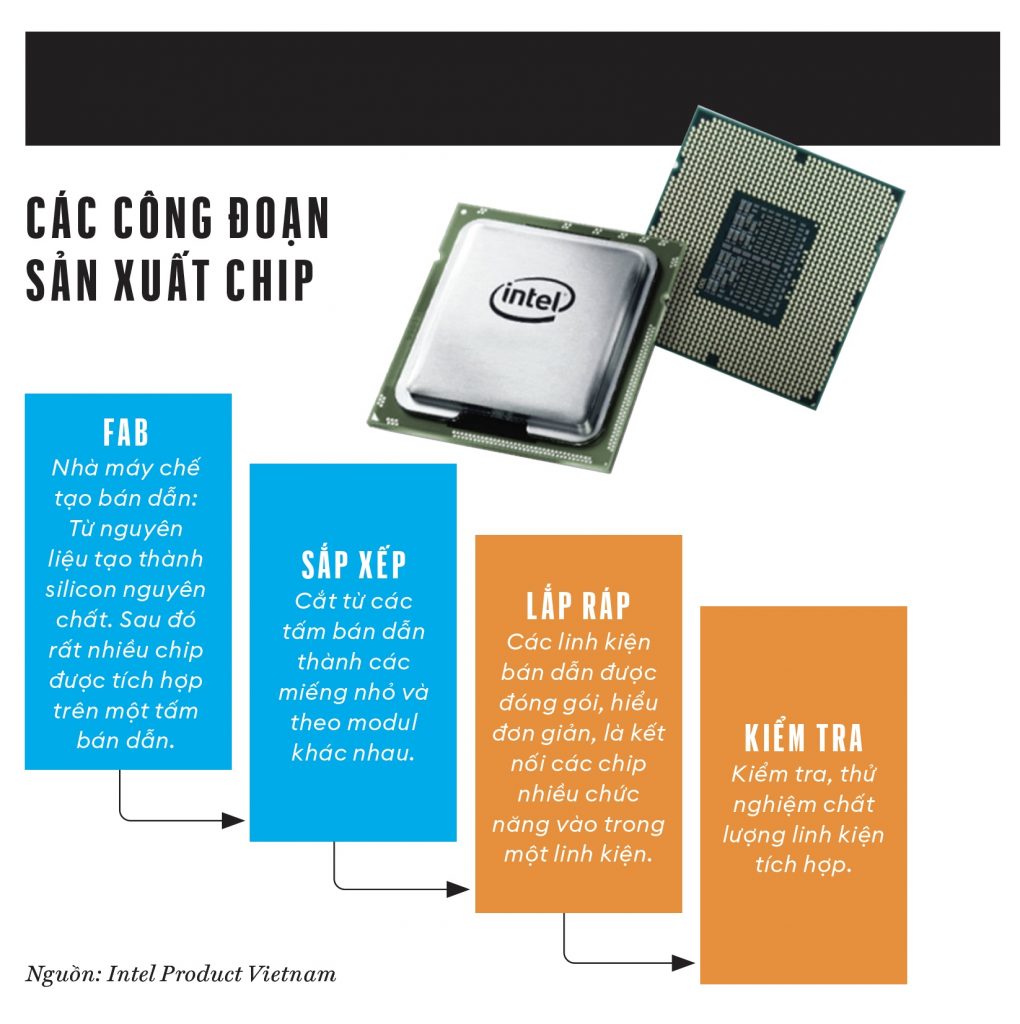 Intel  - vi xử lý