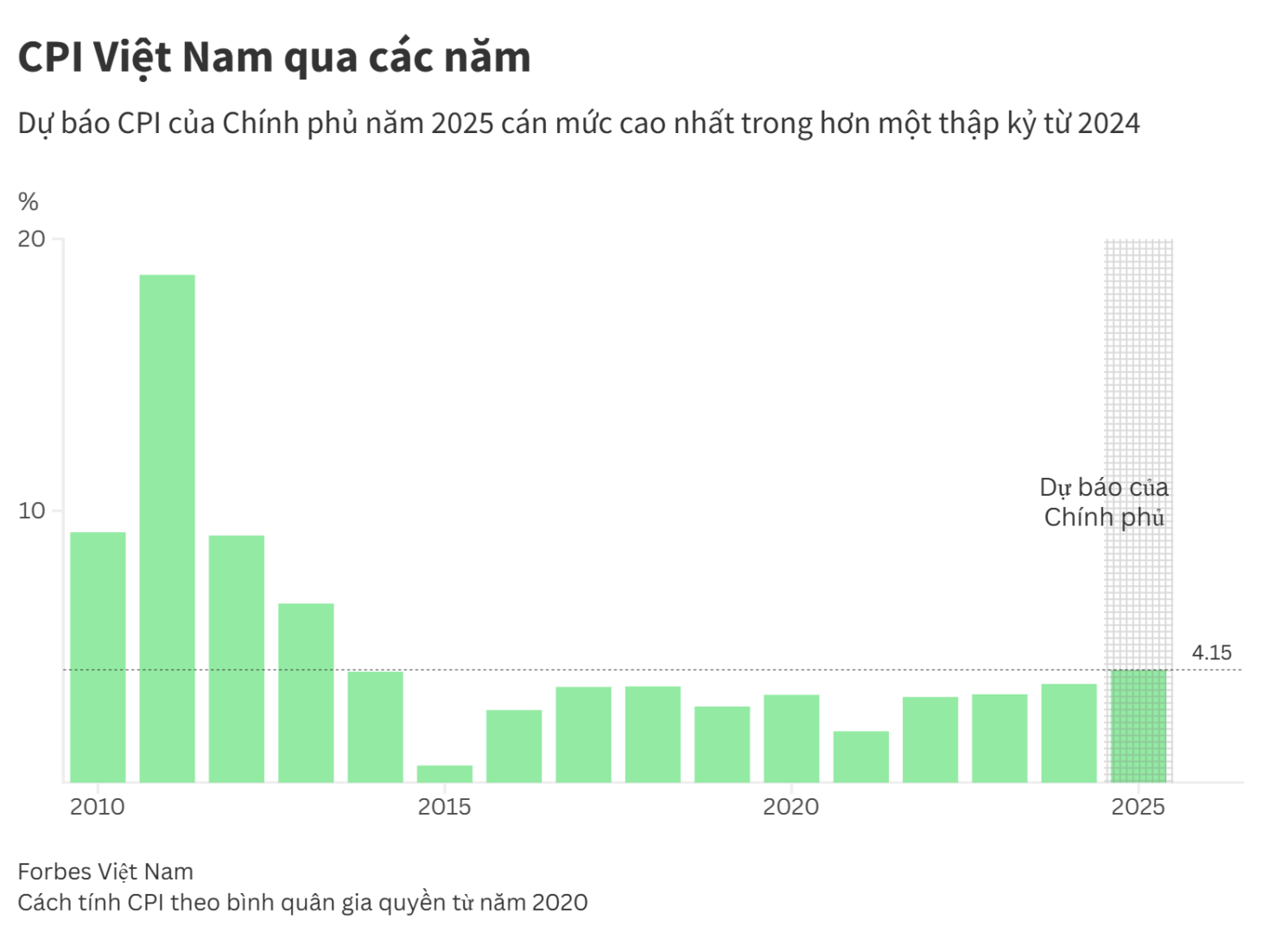 CPI Việt Nam